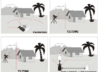 macam macam angle shot dan gerakan kamera