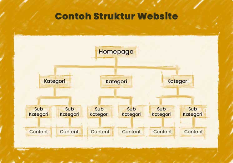 Rencana Konten Website Perusahaan