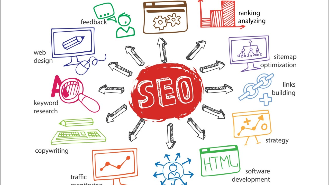 optimasi heading SEO on-page