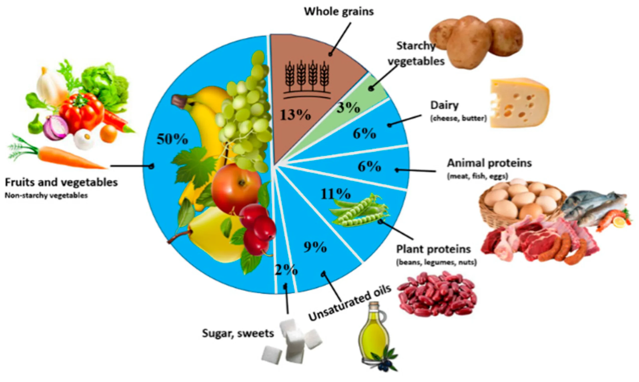 Otomatisasi Laporan Kebutuhan Gizi Ringkas Akurat